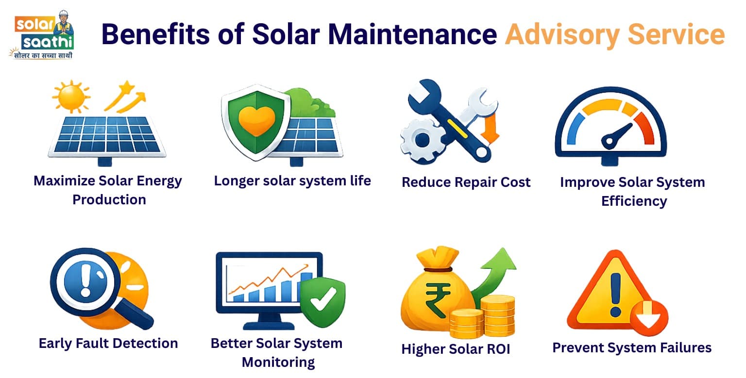 Benefits of Solar Maintenance Advisory Service — maximize energy production, longer system life, reduce repair costs, improve efficiency, early fault detection, better monitoring, higher ROI, prevent failures