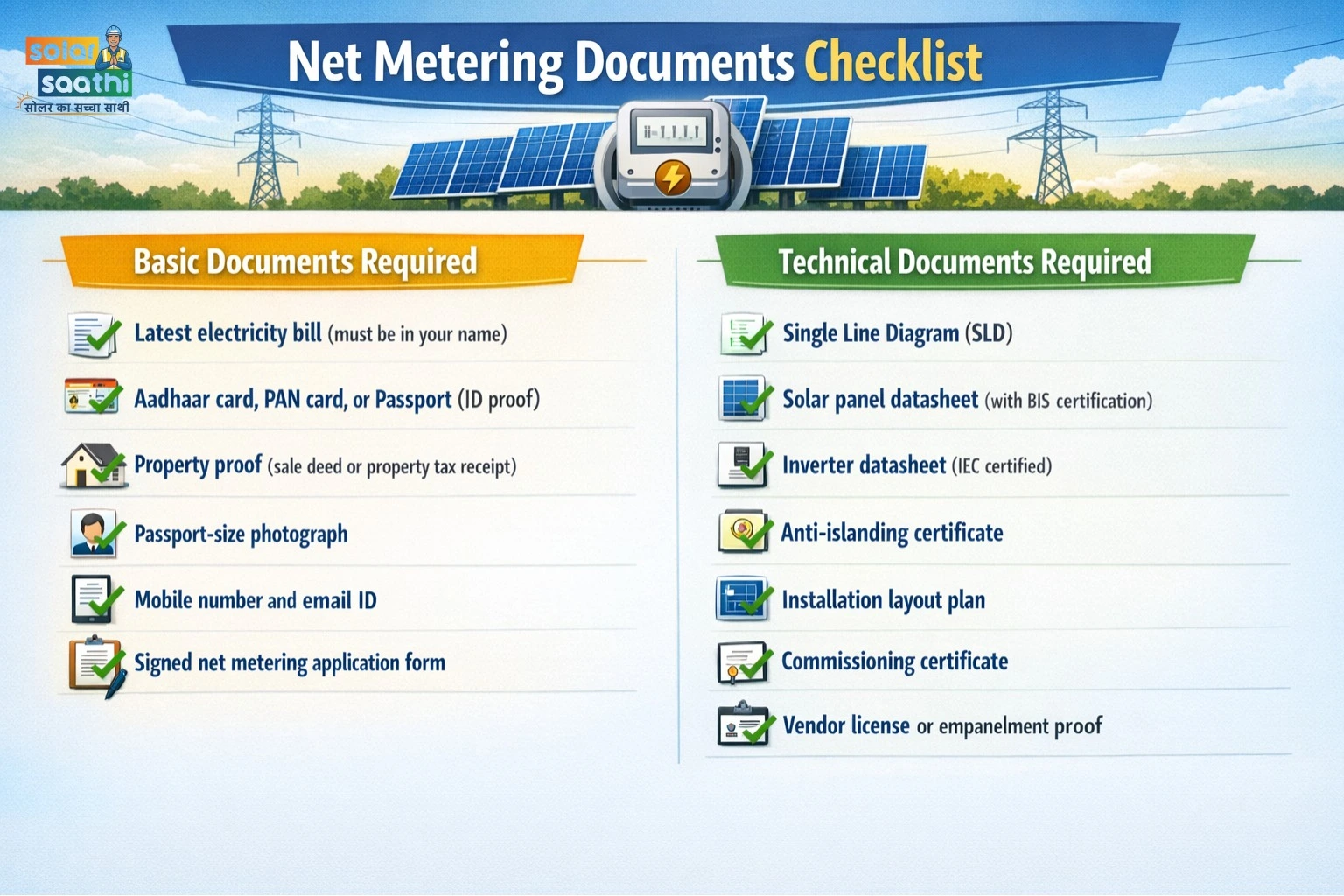 Net Metering Documents Checklist — Basic and Technical Documents Required