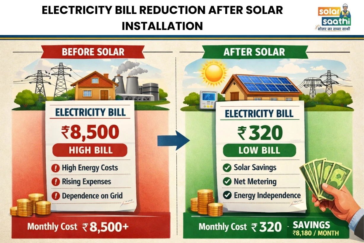 Solar Net Metering Benefits — Bill Reduction from ₹8,500 to ₹320