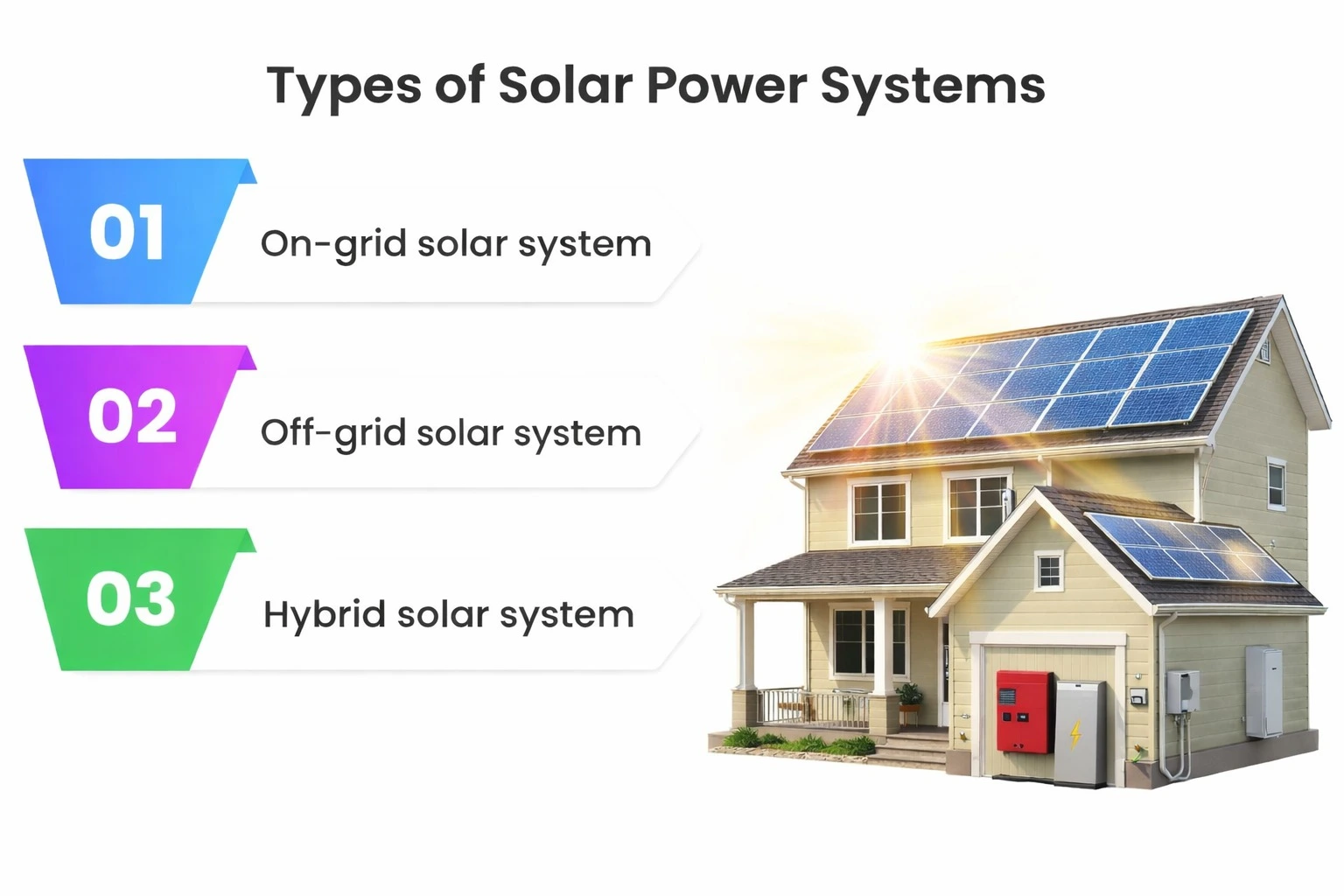 Types of Solar Power Systems — On-grid, Off-grid, and Hybrid
